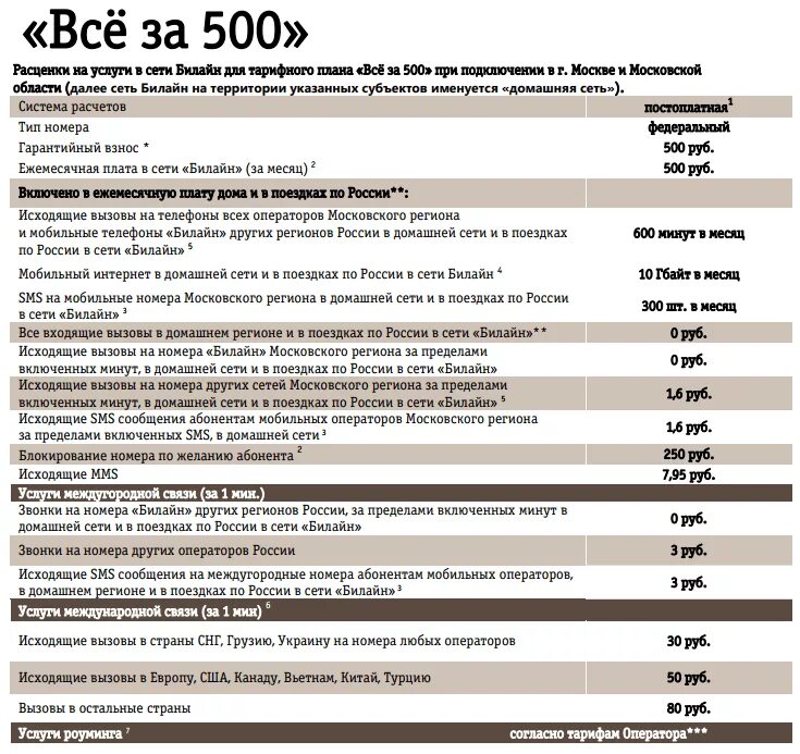 Тарифы сотового оператора билайн. Тариф международного звонка билайн. тарифный план. тарифные планы операторов. тариф билайн 500 рублей в месяц.