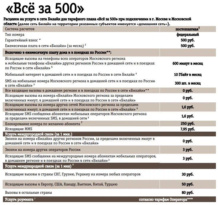 Тариф международного звонка Билайн. Тарифный план. Тарифные планы операторов. Тарифы Билайн 500 рублей в месяц.