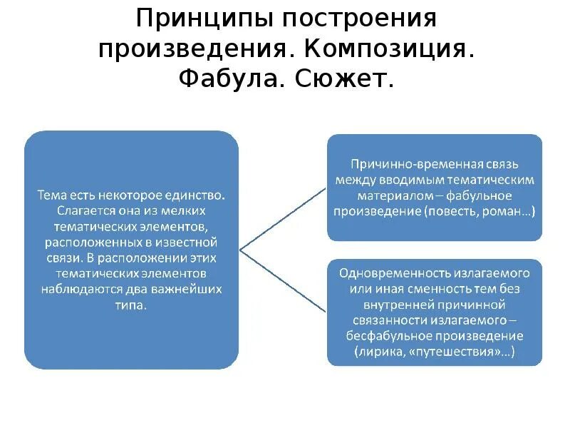 Сюжет и Фабула литературного произведения. Сюжет Фабула композиция. Сюжет Фабула композиция литературного произведения. Отличие сюжета от фабулы и композиции. Определение понятия сюжет