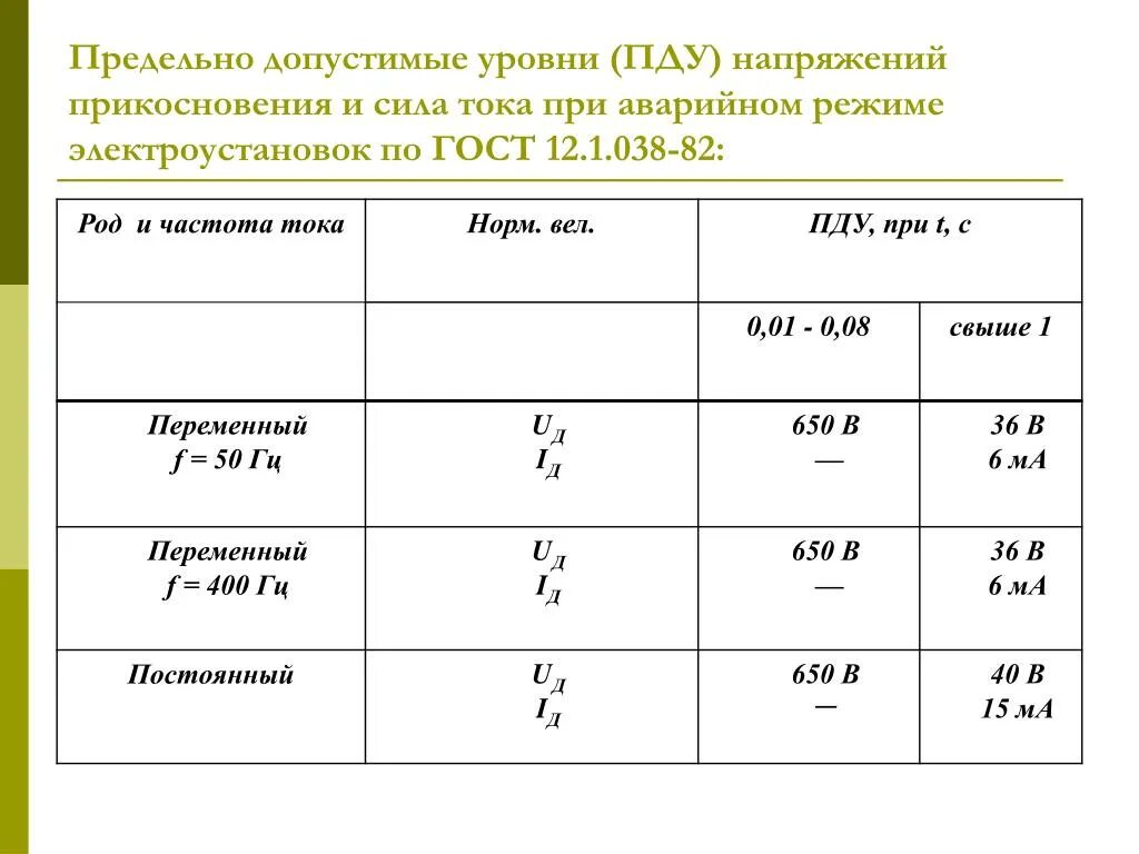 Род частота тока. Предельно допустимые уровни напряжения и тока. Предельно допустимые напряжения прикосновения и токи. Предельно допустимые уровни напряжений прикосновения и токов. Максимально допустимые уровни напряжения.