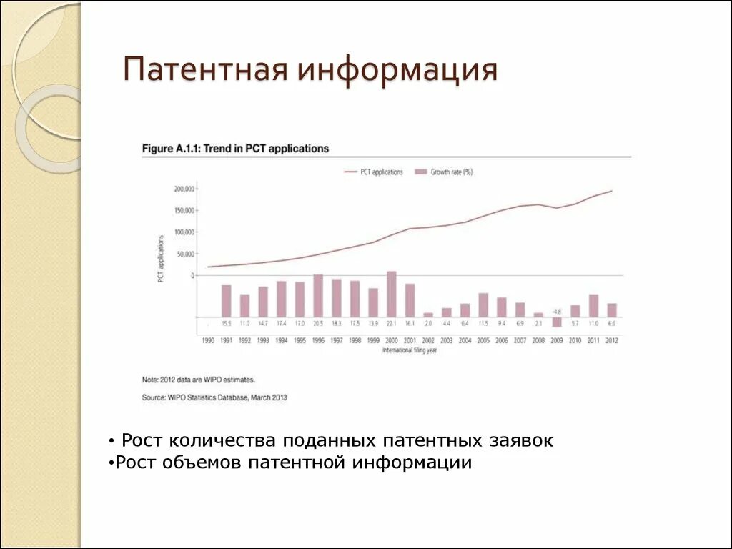 Рост объемов информации. Патентная информация. источники патентной информации. мировая статистика патентных заявок. виды патентной информации.