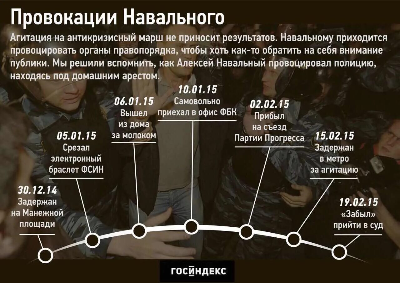 Памяти алексея навального текст. Инфографика Навальный. Навальный срок. Навальный общий срок. Навальный агитация.