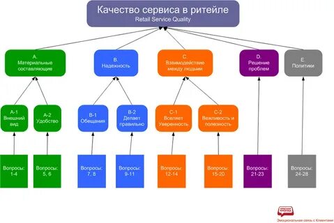 Управление ритейлом