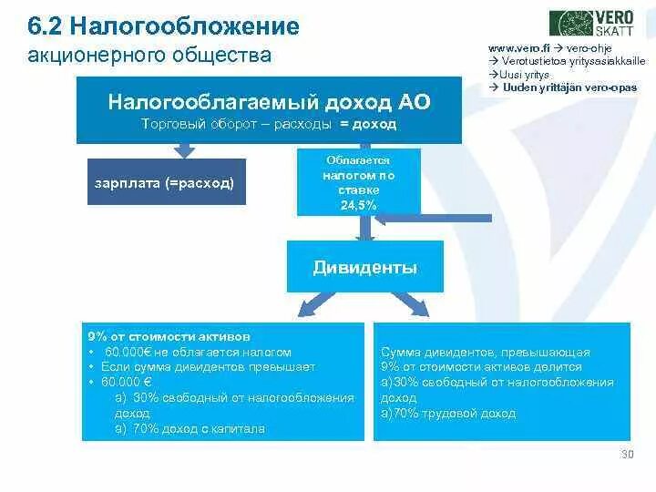 Системы налогообложения. ОАО налогообложение. Акционерное общество налоги. Система налогообложения для ОАО. Налоги ооо рф