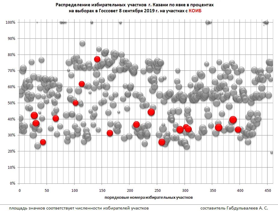 Явка на выборах в татарстане. Явка в Москве по округам. Явка на выборы по округам. Карта явки Татарстан. Явка СТО процентов.