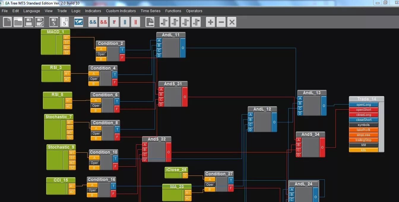 Dynamic start. Forex EA Generator. Forex Generator 4: конструктор-Генератор советников, индикаторов, etc.. Logic trade. Astrakorea8000ea Generator.