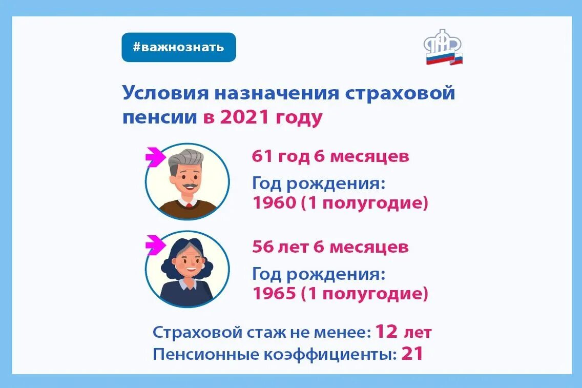 Страховой стаж. Страховой стаж в России для пенсии 2021. Страховой стаж картинки для презентации. Пенсия в Ростовской области. Размер страховой пенсии 2021