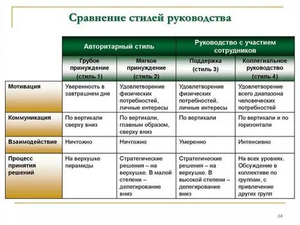 Стили сравнения