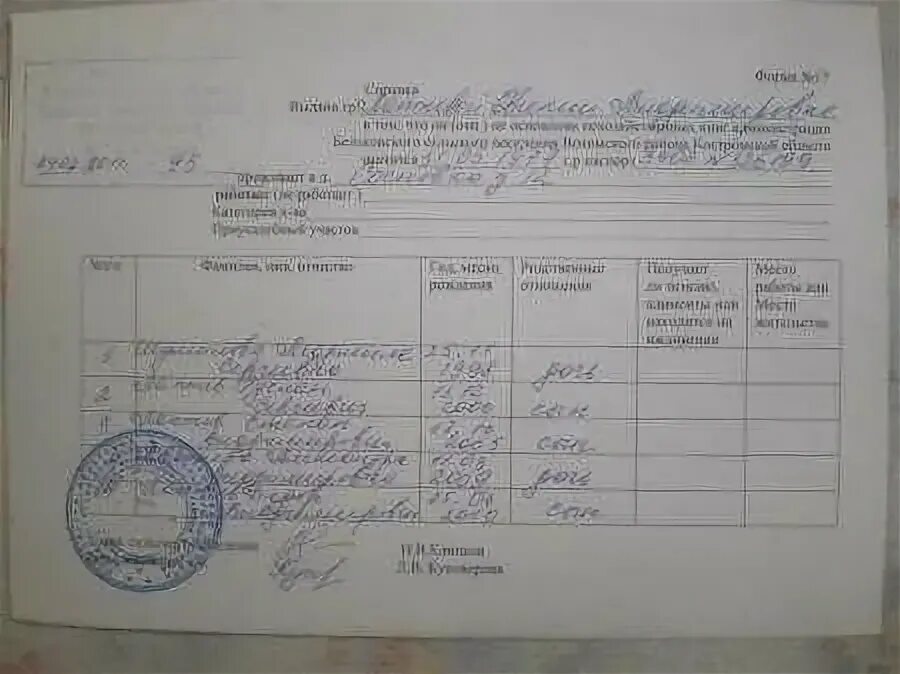 Справка о составе семьи образец заполнения для военкомата. Справка о составе семьи для военкомата образец. Справка о семье призывника для военкомата. Справка о семье призывника для военкомата образец. Семейная справка образец