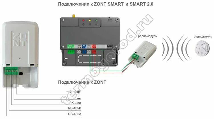 Радиомодуль Zont мл-590. Радиомодуль Zont мл-590 ml00004741. Схема подключения радиомодуля мл-590 к Zont. Радиомодуль мл-590 для связи приборов с радиоустройствами (с RS-485). Zont радиомодуль