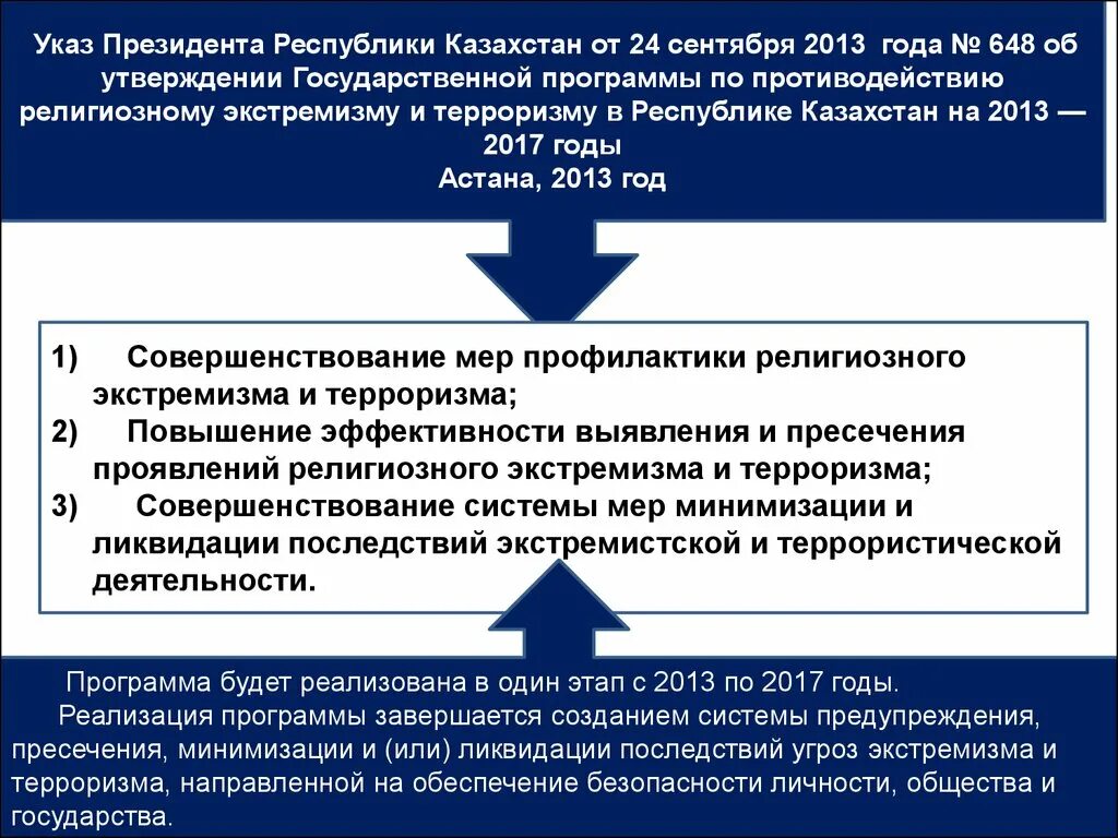 Противодействие религиозному экстремизму. Проявление религиозного экстремизма. Сущность религиозный экстремизм. Религиозному экстремизму и терроризму в России. Экстремизм в казахстане