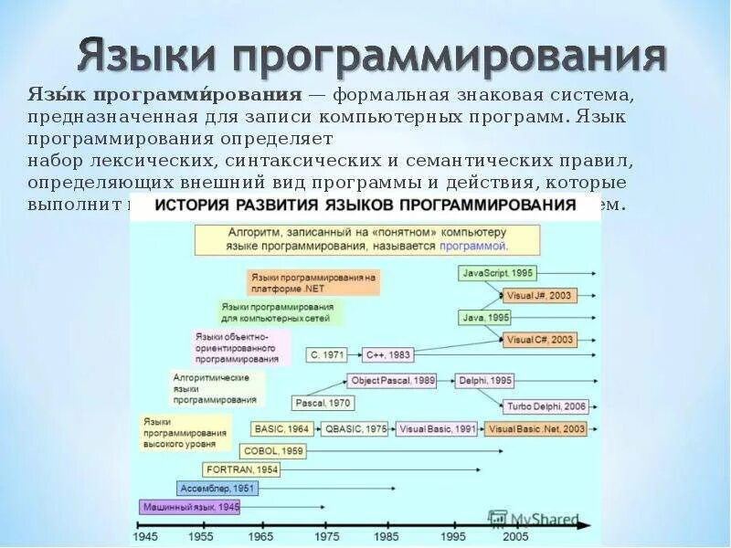 Основные языки программирования. Сравните компилируемые и интерпретируемые языки программирования. цифровой язык программирования. интерпретируемый язык программирования это.