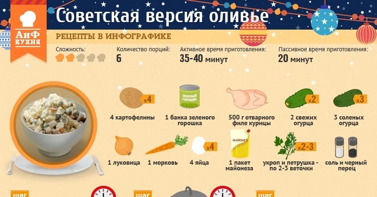 Оливье сколько картофеля. Салат Оливье пропорции продуктов. Салаты инфографика. Рецепты в инфографике. Пропорции салата Оливье.