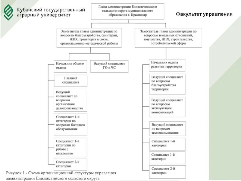 Земельный администрация номер телефона. Схема организационной структуры государственной администрации. Схема управления администрацией. Схема организационной структуры администрации района. Структура организации гос администрация.