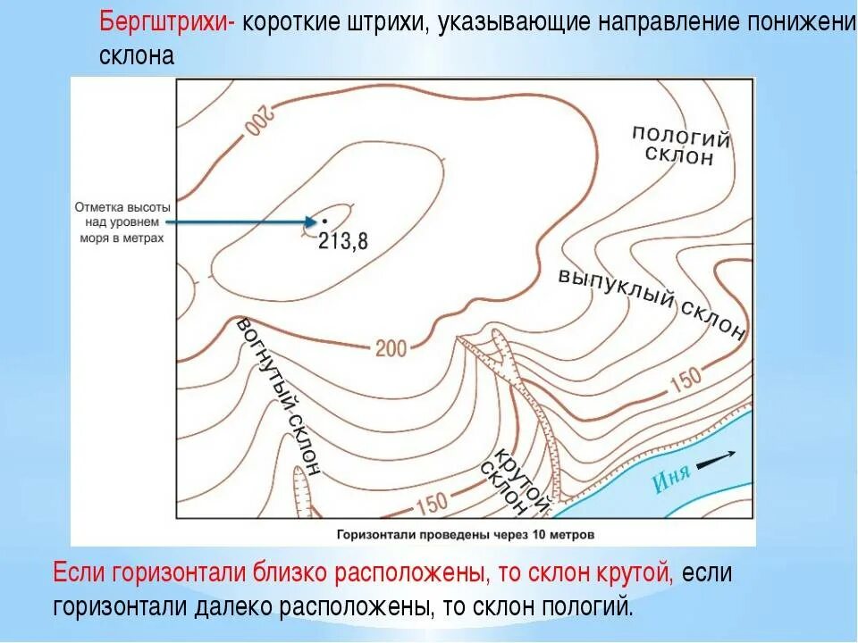 Бергштрих. Горизонтали рельефа местности. Способы изображения рельефа. Изображение рельефа на топографических картах.