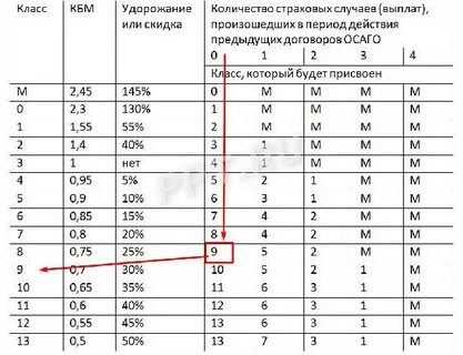 Кбм 2023 года