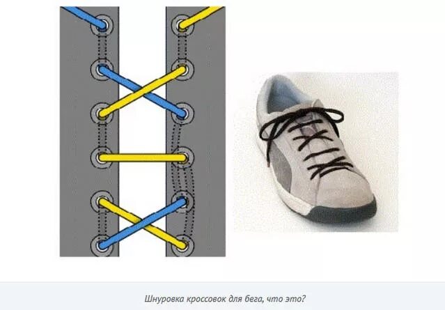 Шнуровка кроссовок. Красивая шнуровка кроссовок. Шнуровка кроссовок для бега. Схема завязывания шнурков.