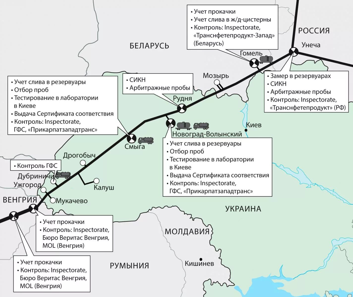 Западное направление украина. Продуктопровод Самара Западное направление. Нефтепровод Самара Западное. Схема нефтепроводов Украины. Продуктопровод карта.