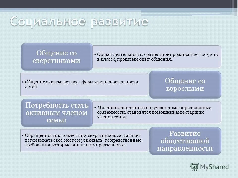 особенности общения младших школьников со сверстниками