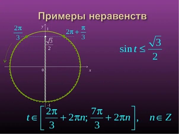 Решить неравенство sin x 3 2. Косинус х = 1. Синус меньше корень из 3 на 2. Косинус Икс больше нуля. Синус больше 1/2.