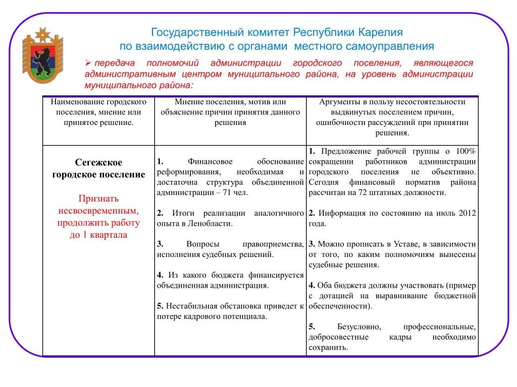 Передача полномочий поселения району. Органы местного самоуправления республики карелия. самоуправление в карелии. передача полномочий от сельских поселений муниципальным районам.