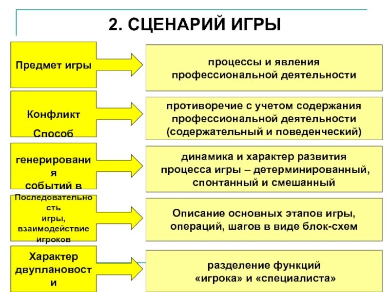 Сценарий играй
