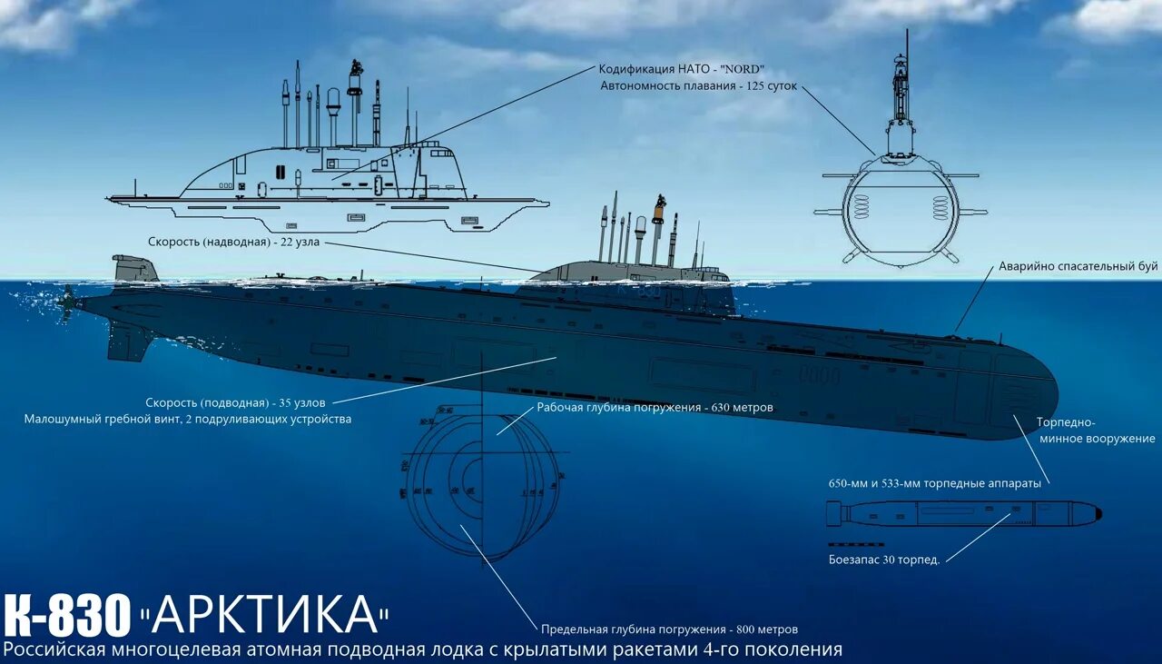 На какую максимальную глубину погружались. Максимальная глубина подводной лодки. Максимальная глубина погружения подводной лодки. Глубина погружения АПЛ. Подводная лодка глубина погружения.