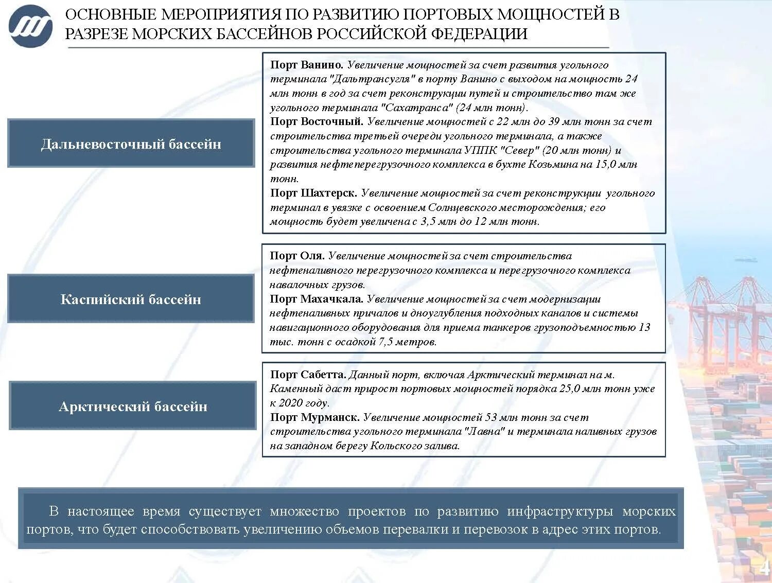 Какие производства развиты в портовых городах. Увеличение объемов перевалки. Какие виды производств развиты в портовых городах. Затраты на модернизацию портовой инфраструктуры. Схема порта Ванино.