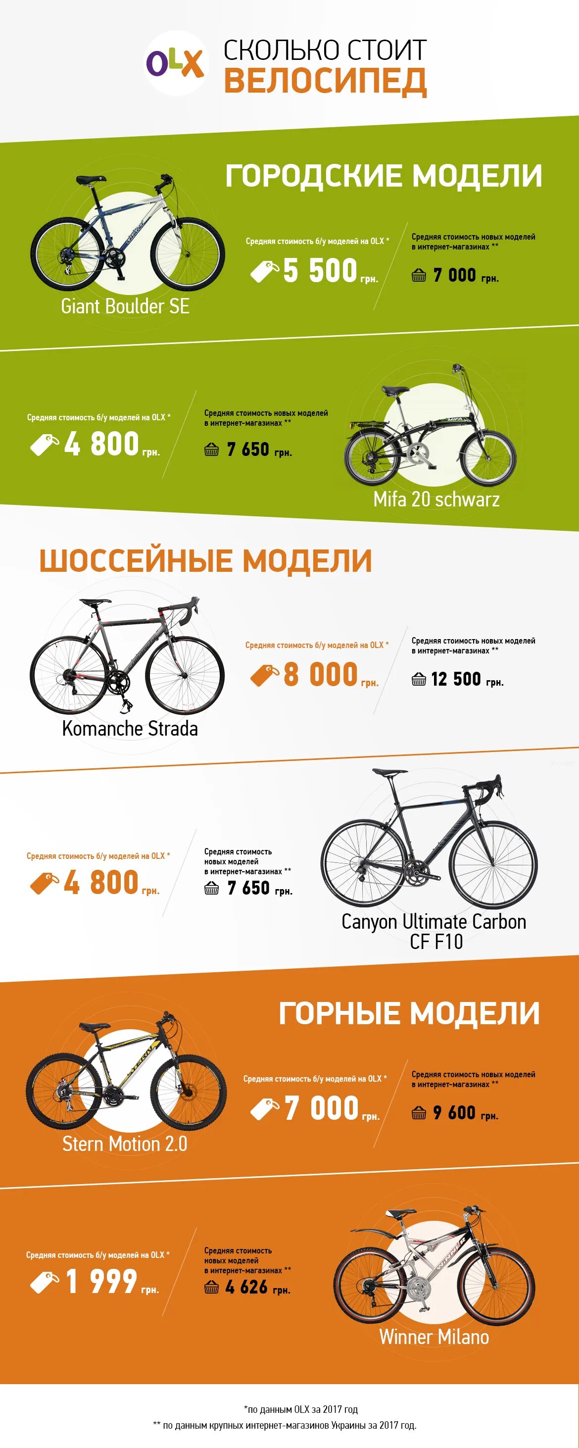 Велосипед сколько. Велосипед в транспортной компании. Отправить велосипед транспортной компанией. Отправка велосипеда транспортной компанией.