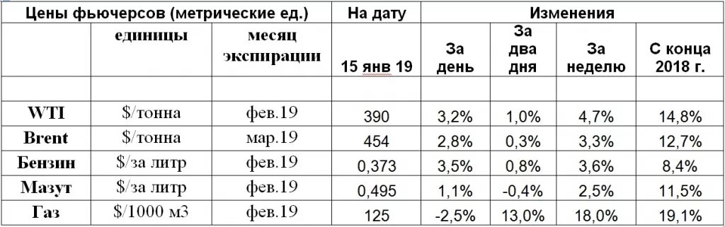 Перевести литры в тонны дизельное топливо калькулятор