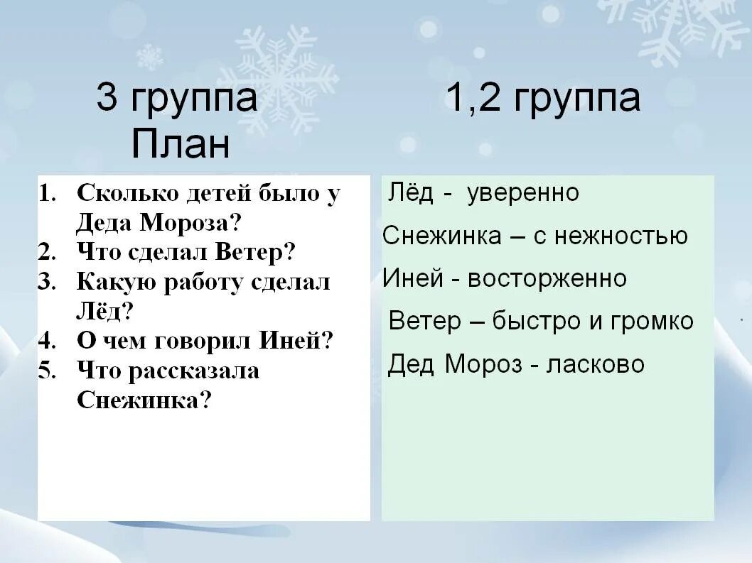 Текст первый мороз. План сказки два Мороза. План по рассказу два Мороза. План русской народной сказки два Мороза. План 2 Мороза 2 класс.