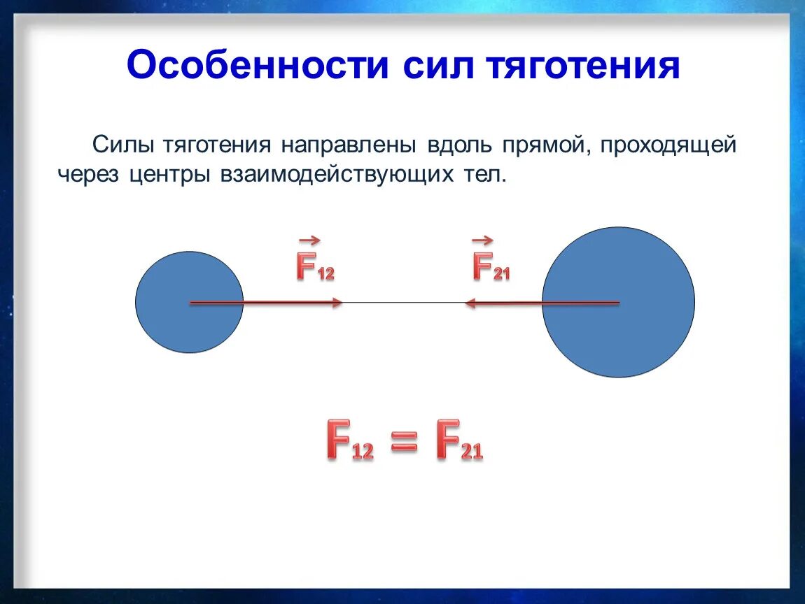 Притяжение определение. Сила Всемирного тяготения. Особенности силы Всемирного тяготения. Рисунок силы Всемирного тяготения в физике. Сила Всемирного тяготения направлена.