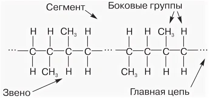 Формальдегид полиформальдегид