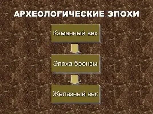 История человечества каменный бронзовый и железный