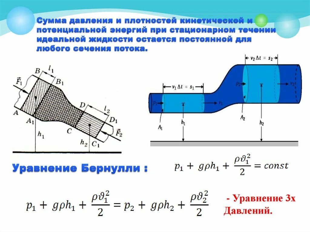 Напоры движущейся жидкости. Уравнение бернулли для потока жидкости в трубе. давление жидкости в трубе скорость потока. движение жидкости уравнение бернулли. формула полного напора бернулли.