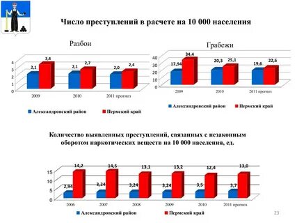 Преступлений связанных с незаконным