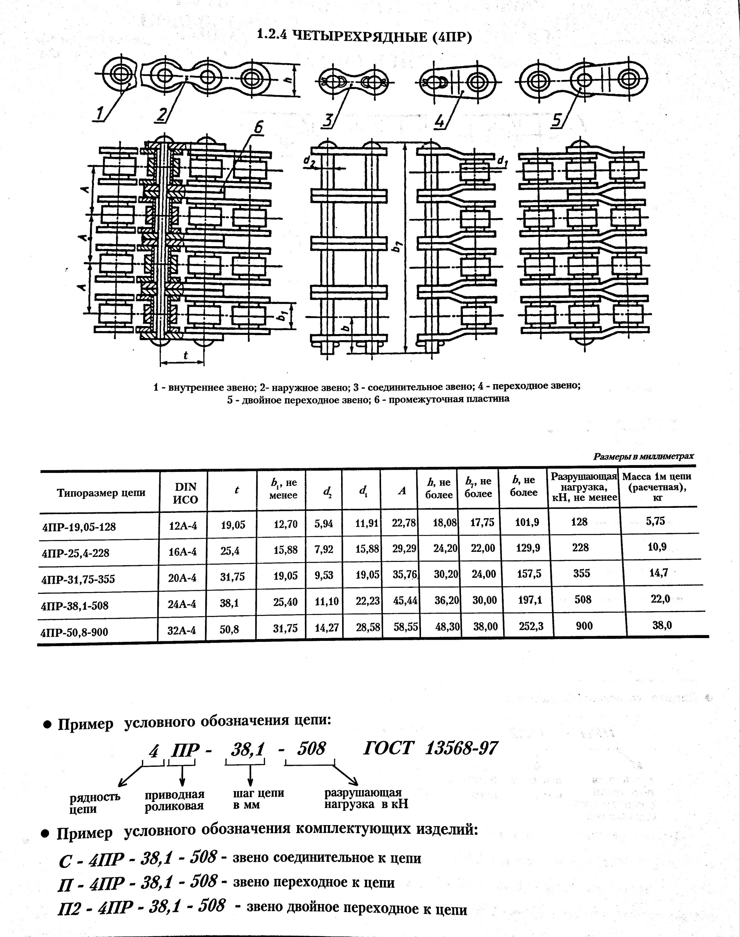 Состав звена цепи. Цепь двухрядная роликовая 19.05 таблица. Цепь приводная роликовая 4пр-19.05-128. Цепь пр 25.4 чертеж. Цепь пр-19.05-31.8 ГОСТ 13568-75.