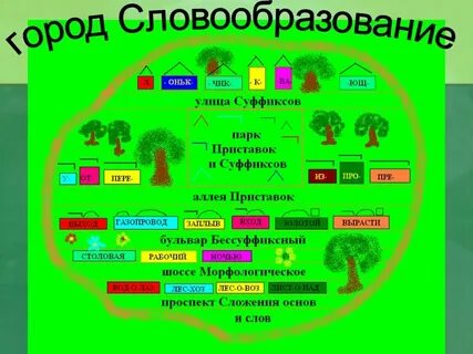 Зеленый образовано от слова