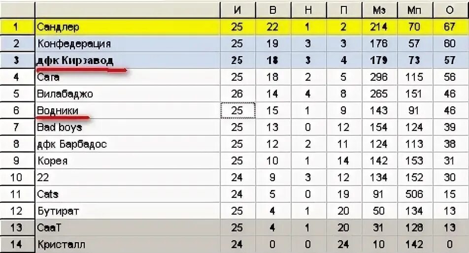 Расписание 3 ревда