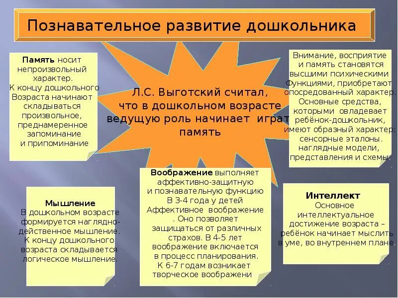 Особенности развития когнитивных процессов в дошкольном возрасте. Развитие познавательной сферы в дошкольном возрасте. Когнитивное развитие в дошкольном возрасте. Особенности познавательного развития дошкольников.