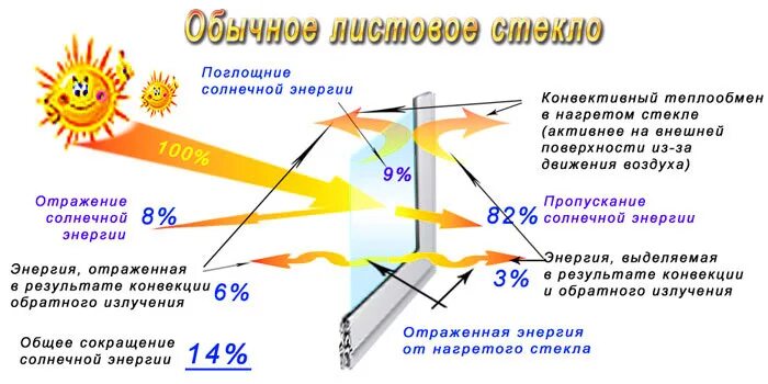 Что лучше пропускает свет. Стекла пропускающие ультрафиолетовые лучи. Стекло не пропускает ультрафиолетовые лучи. Стекло пропускает ультрафиолетовые лучи солнца. Стекло пропускает УФ лучи.