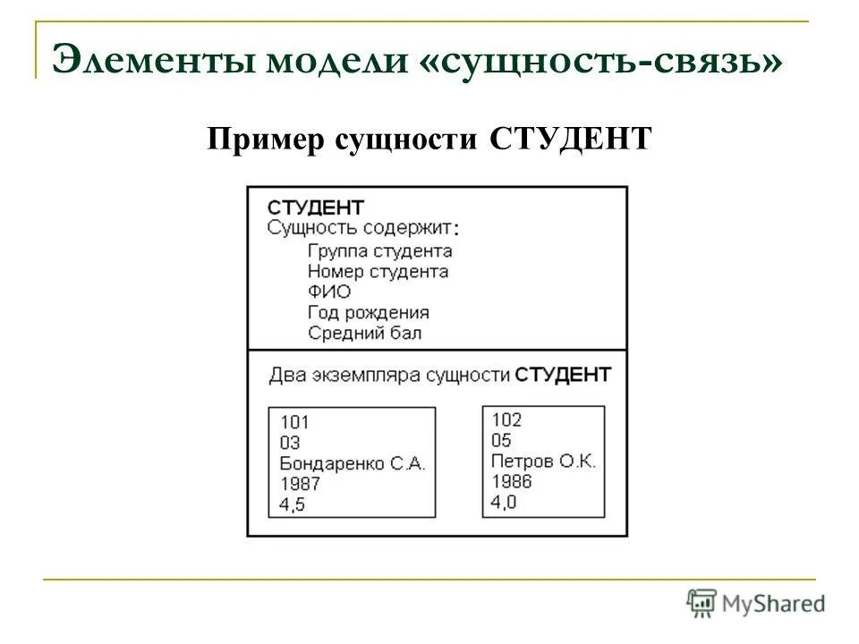 Модель уровня сущностей. Модель сущность-связь. основные понятия модели сущность-связь. метод сущность-связь.