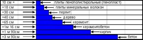 Пенопласт 50 мм сравнение