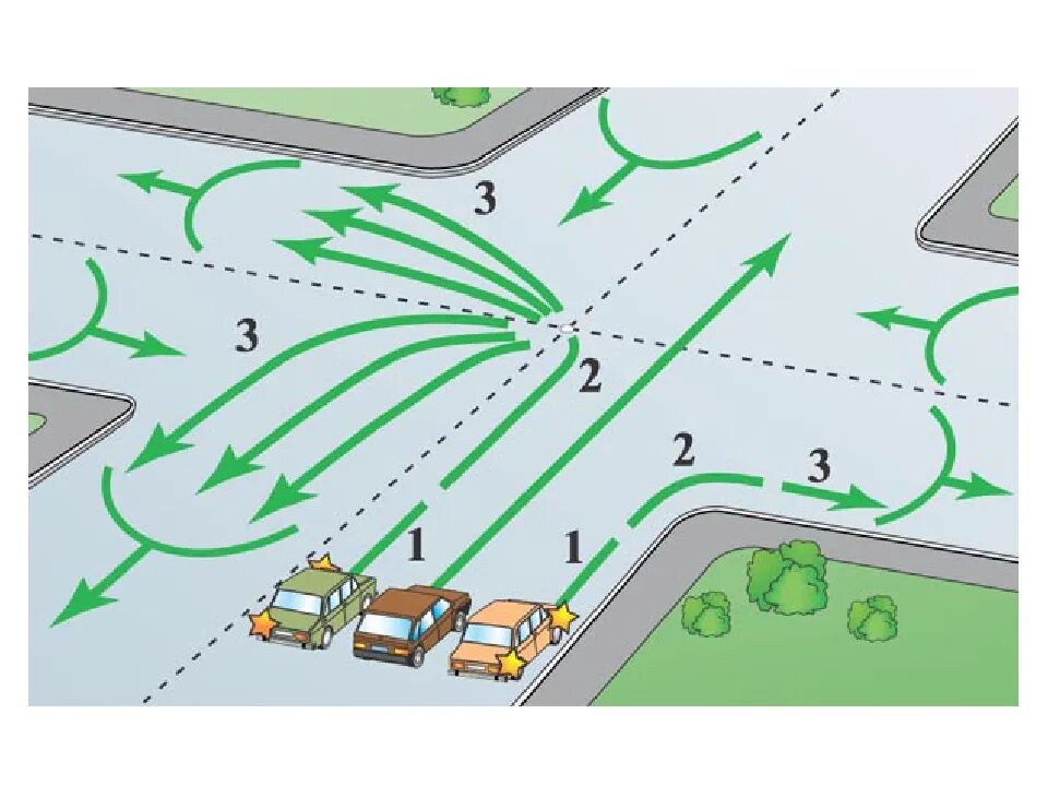 В какую полосу поворачивать при повороте. Маневрирование на перекрестке ПДД. Поворот налево ПДД 8.5. Схема поворота налево на перекрестке. Маневрирование ПДД разворот.