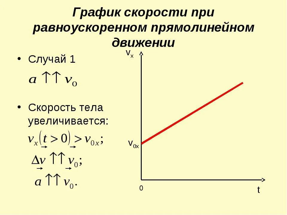 Равноускоренное 9 класс. График равноускоренного прямолинейного движения физика. График s t при равноускоренном движении. График движения равноускоренного движения. График х t при равноускоренном движении.