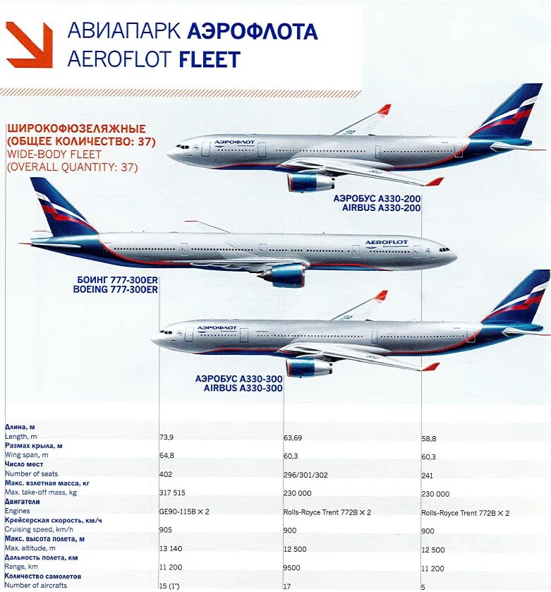 Компании принадлежащие аэрофлоту. Боинг 737 аэрофлот авиакомпания. парк воздушных судов авиакомпании аэрофлот. boeing 747 авиакомпании аэрофлот. самолёты аэрофлота парк 2025.
