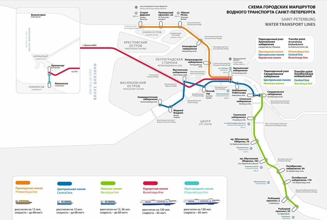 Схема трамваев Санкт-Петербурга 2022. Схема общественного транспорта Санкт-Петербурга. Схема движения речных трамвайчиков в Санкт-Петербурге. Схема речного электротранспорта Москвы. Карта транспорта старый