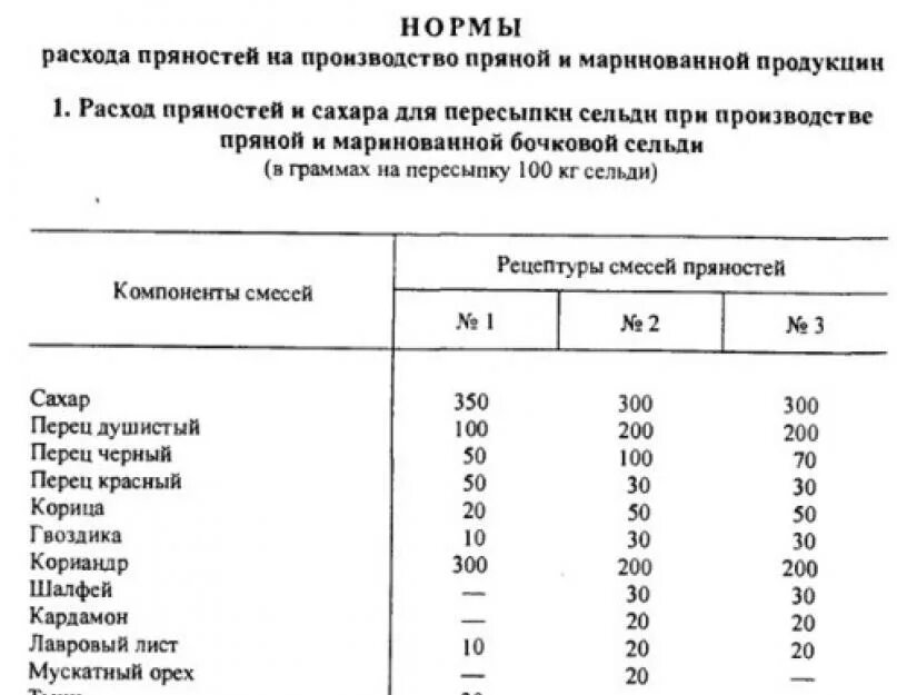 Сколько соли на кг рыбы для копчения. Сколько надо соли на 1 кг рыбы. Сколько соли для посола рыбы. Пропорции соли для засолки рыбы для копчения.