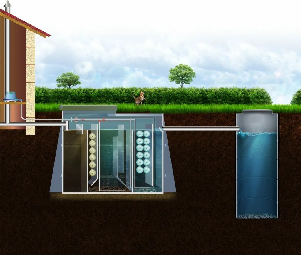 Какой септик для дома постоянного проживания. Септик с почвенной доочисткой. Септик Тверь-0,75пнм. Аэрационная система биологической очистки. Септик Тверь 0.75.
