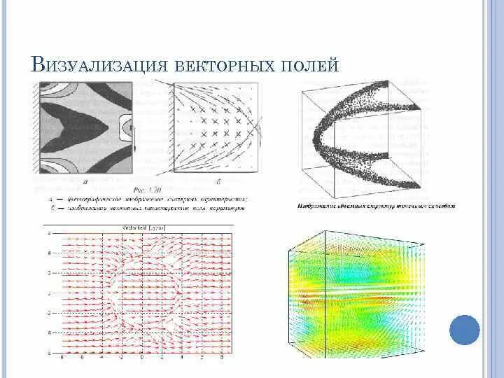 Конформное отображение. Визуализация векторных полей. Конформные поля отображения. Векторное поле. Основные конформные отображения.